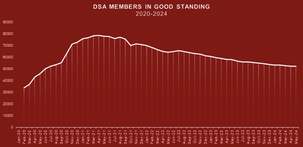 Dark red graph with a single line that rises quickly, has a curved peak, dips, and then declines slowly.